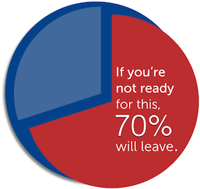 BLOG image 70 percent will leave.001