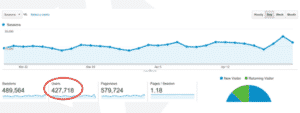 Financial Advisor Blog 400k visitors